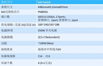 信維定制SAS Switch存儲資源池解決方案